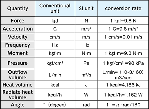 About-SI-Units