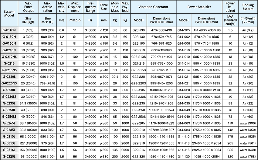 G-0220NS-table_850x527px