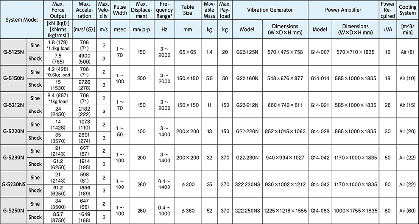 G-5125N-table_850x454px